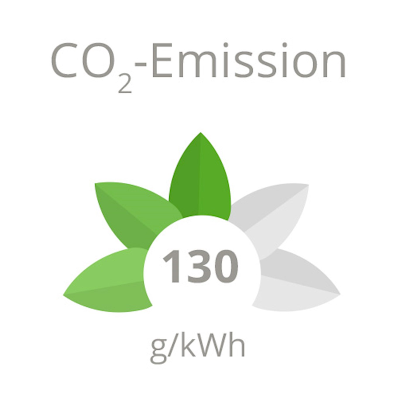 EUREF Campus_02_CO2-Emission