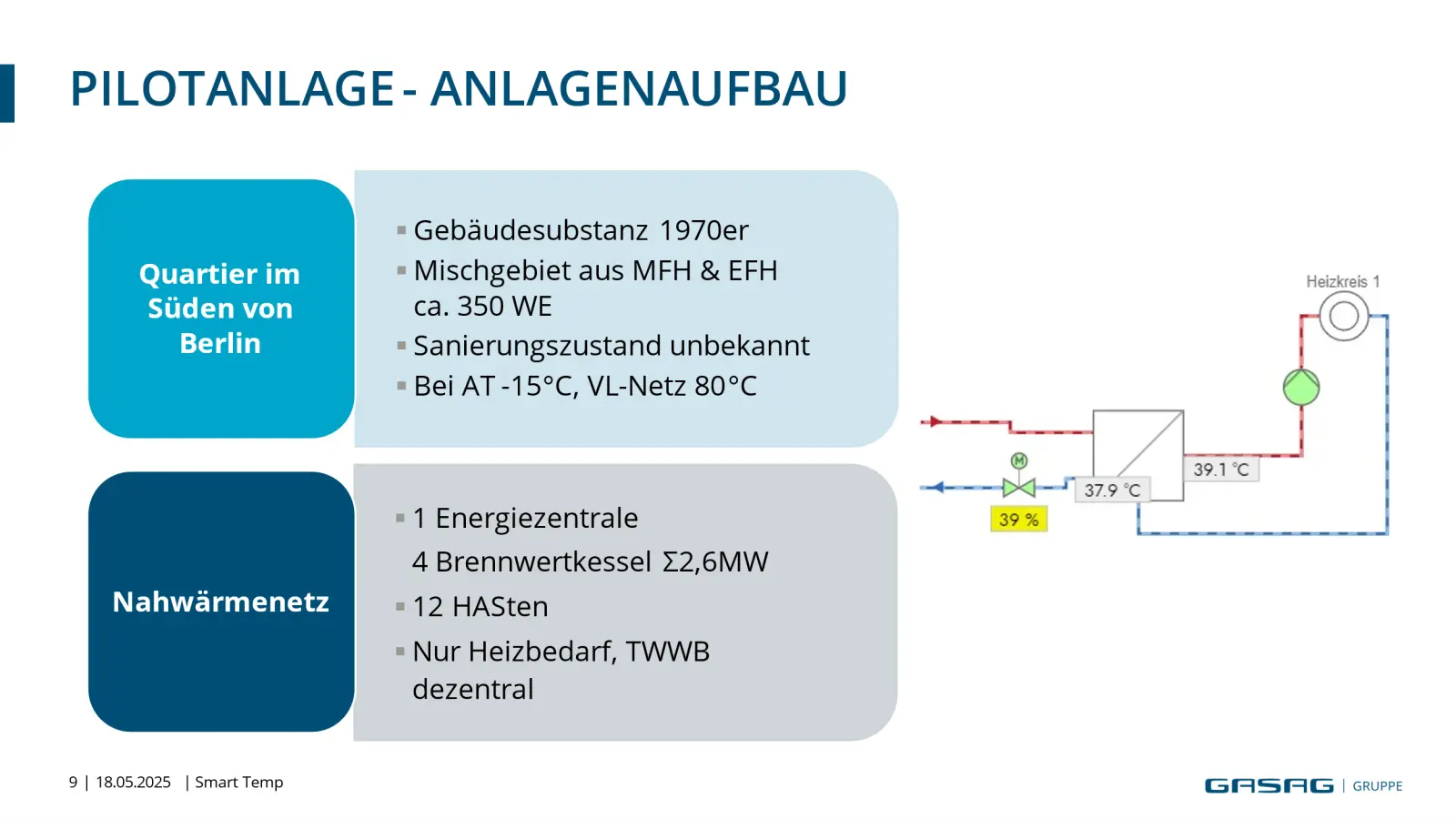Grafische Darstellung des Anlagenaufbaus der Pilotanlage
