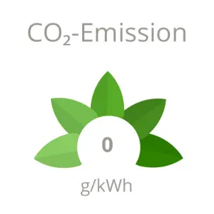 Projekt Apostel-Paulus-Kirche: 0 Gramm CO2-Emissionen
