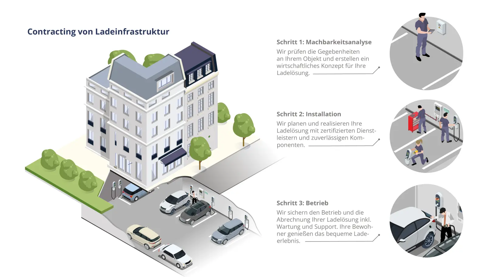 Eine Grafik zeigt Wallboxen, die in der Tiefgarage eines Mehrfamilienhauses installiert sind