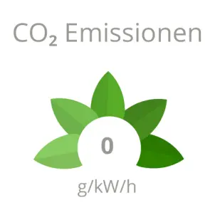 Grüne Kennzahlen Co2