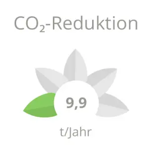 Die CO2-Reduktion liegt bei dieser Ladelösung bei 9,9 t/Jahr