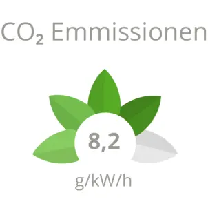 Co2 Emmissionen der Marienhöfe