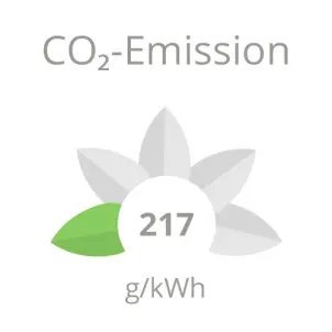 Maximilians Quartier: CO2-Emission 217 Gramm pro Kilowattstunde