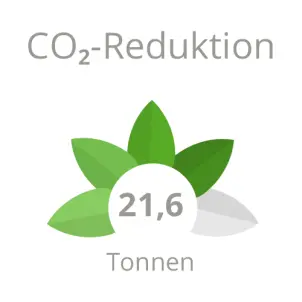 Grüne Kennzahlen Winterfeldstraße