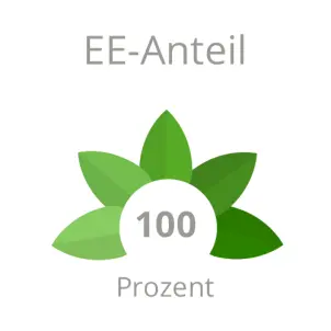Grafik grüne Kennzahlen: Ringberlin erzeugt Kälte und Wärme zu 100 Prozent aus erneuerbaren Energien.