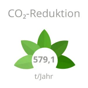 Rothaarbad: 579,9 Tonnen CO2-Reduktion