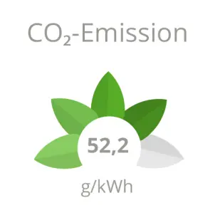 Rothaarbad CO2-Emissionen: 52,2 Tonnen