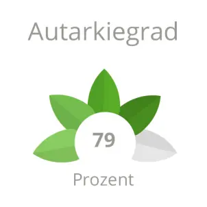 Wohnquartier Staytion Berlin-Pankow: 79 Prozent Autarkiegrad