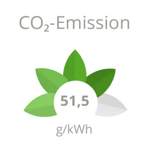 Zillecampus: CO2-Emission 51,5 Gramm pro Kilowattstunde